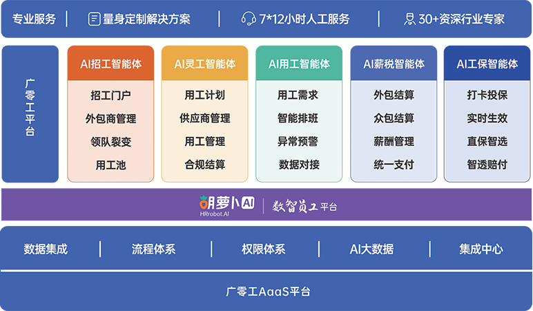 灵活用工解决方案